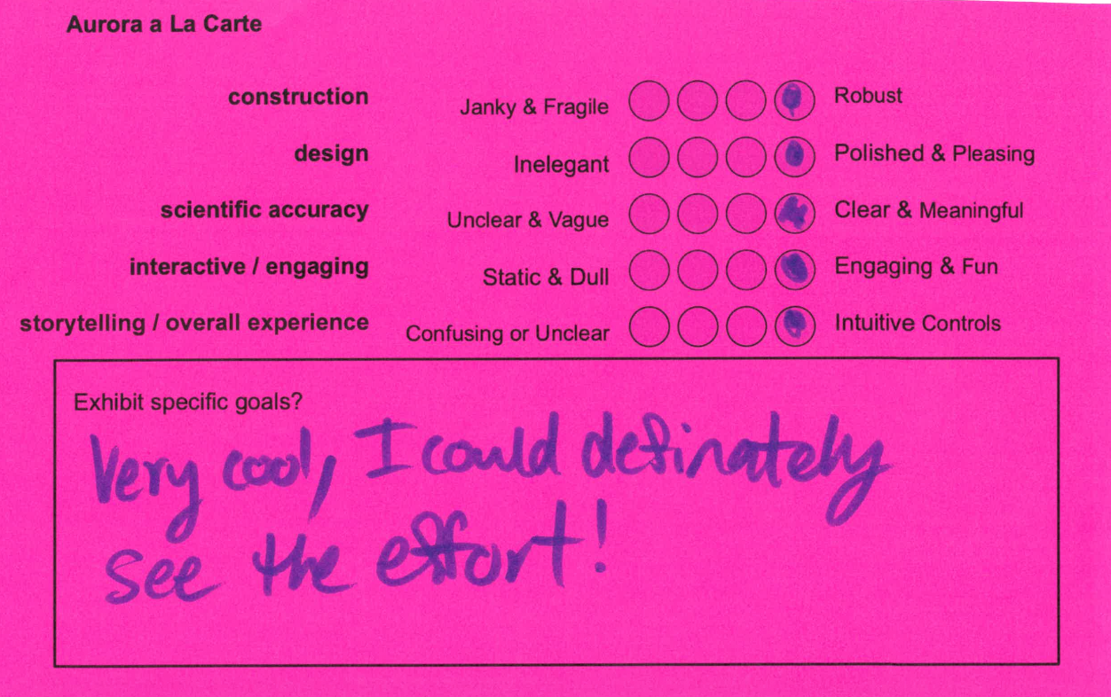 Visitor feedback card with top ratings and a note about seeing the effort put into it